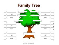 Family Tree Chart for Cousins - Free Genealogy Sheet